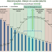Preco_vs_Lucro2